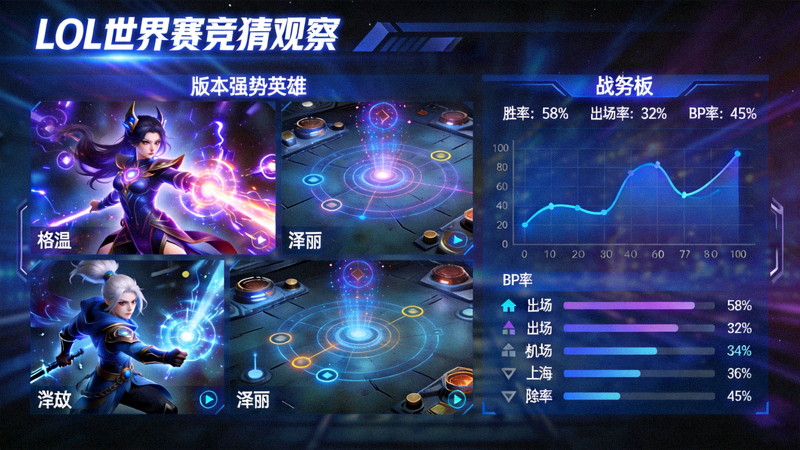 LOL世界赛版本分析配图，强势英雄技能特效与战术板数据曲线
