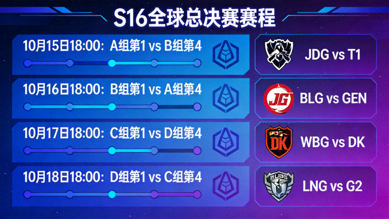 S16全球总决赛赛程资讯配图，包含赛程时间表与战队对阵信息面板
